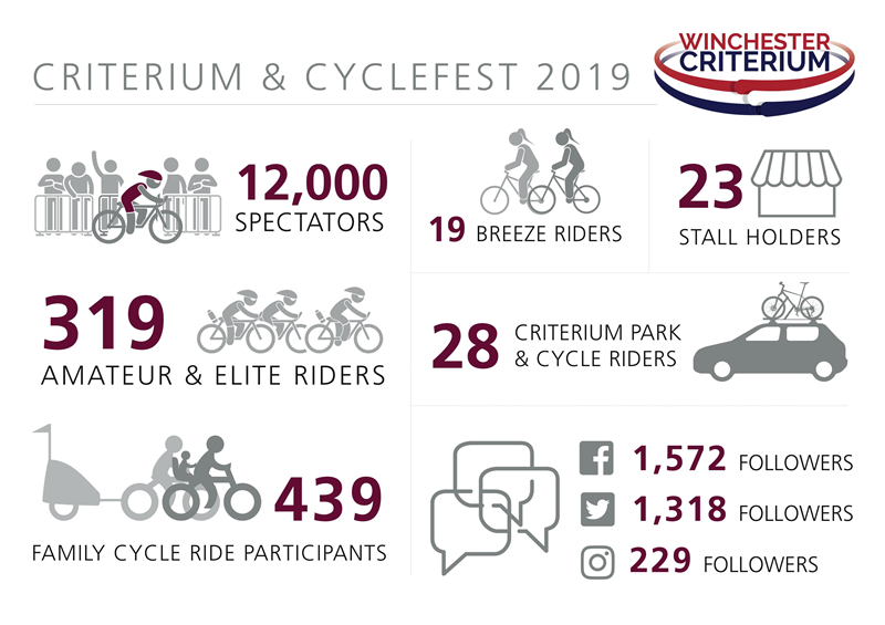 Criterium Infographic